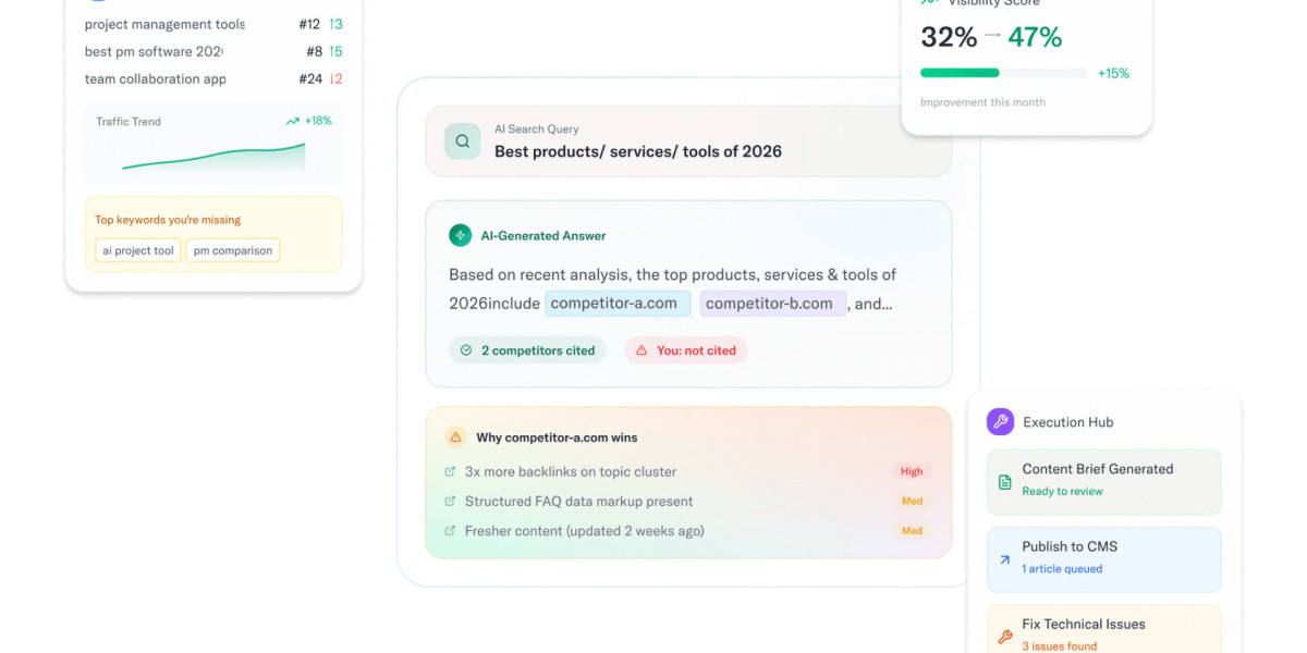 How to Choose the Best SEO Automation Tools for Your Website